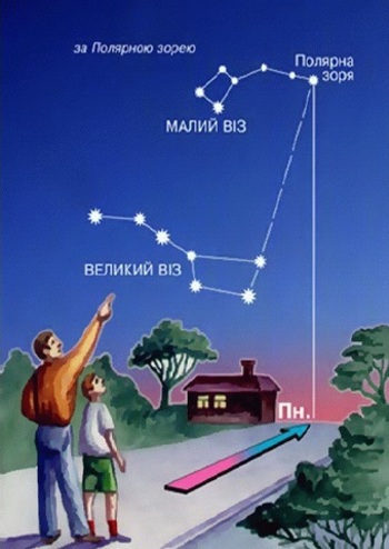 Ориентирование на местности